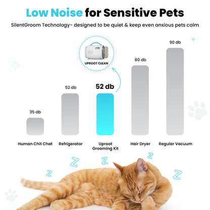 5-Piece Multi-Functional Pet Grooming Kit